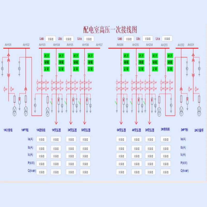 配電室監(jiān)控案例